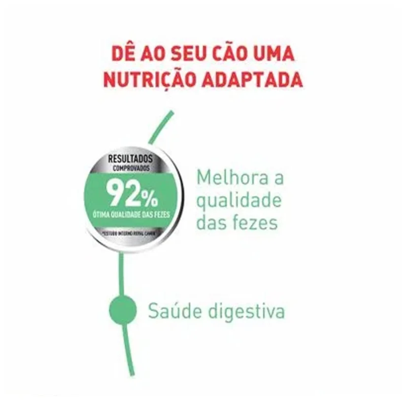 Ração Cães Royal Canin Mini Digestive Care 1kg