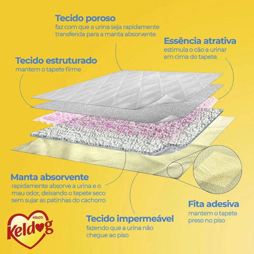 Tapete Higiênico para Cães Perfumado Keldog 30 Unidades