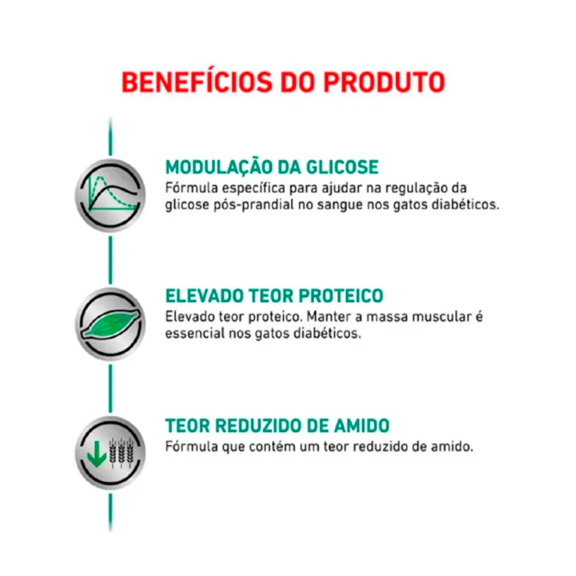 Ração Royal Canin Gatos Satiety 1,5kg