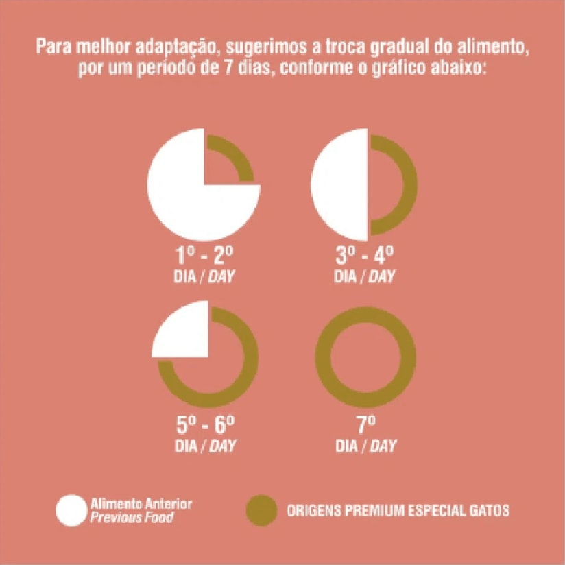 Ração para gatos castrados salmão bônus bag Origens 11,1kg