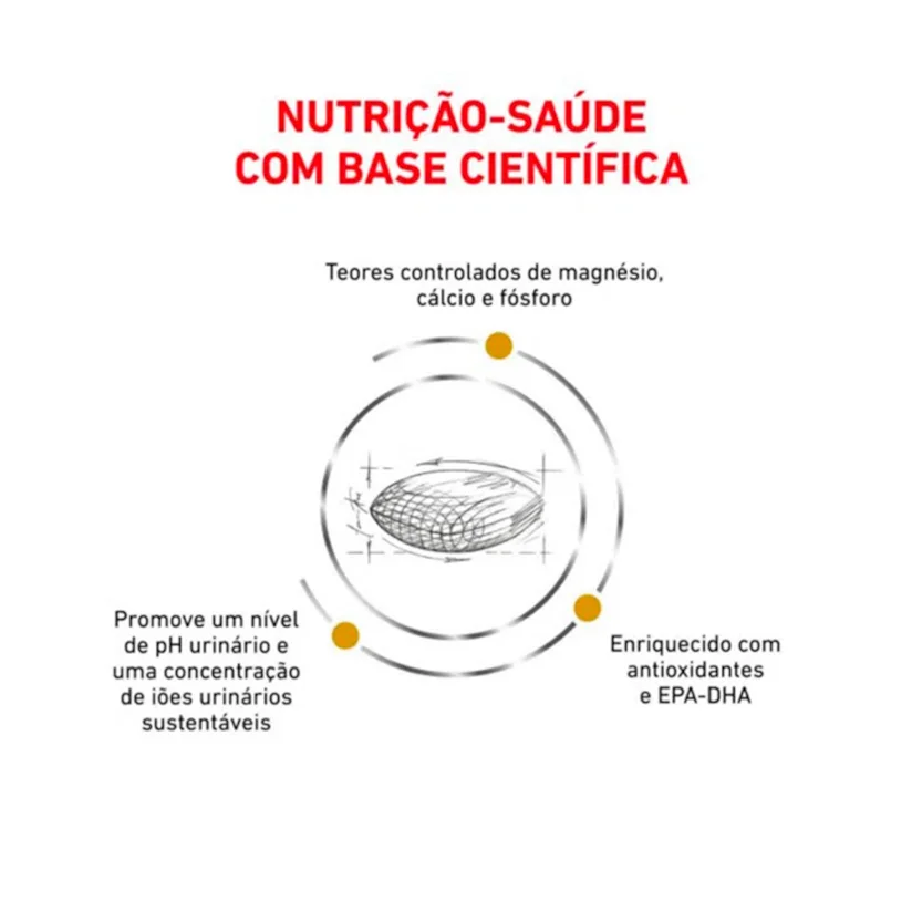 Ração Royal Canin Cães Urinary S/O 2kg