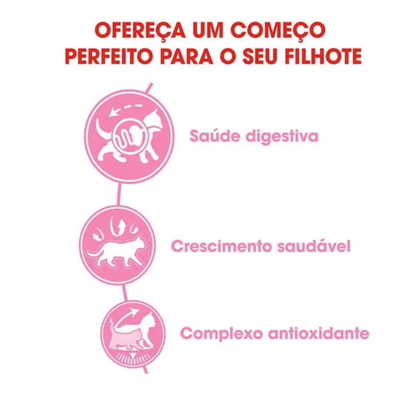 Ração Gatos Royal Canin Kitten 400g